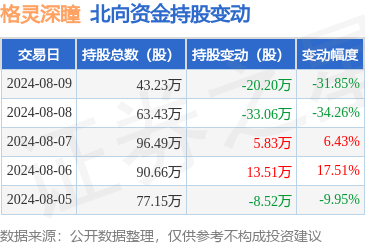 kaiyun体育网页版登录入口以上内容由本站根据公开信息整理-开YUN·kaiyun体育网页版登录入口