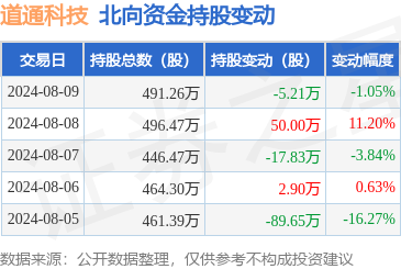 开yun体育网北向资金当日净流出123.0万元-开YUN·kaiyun体育网页版登录入口